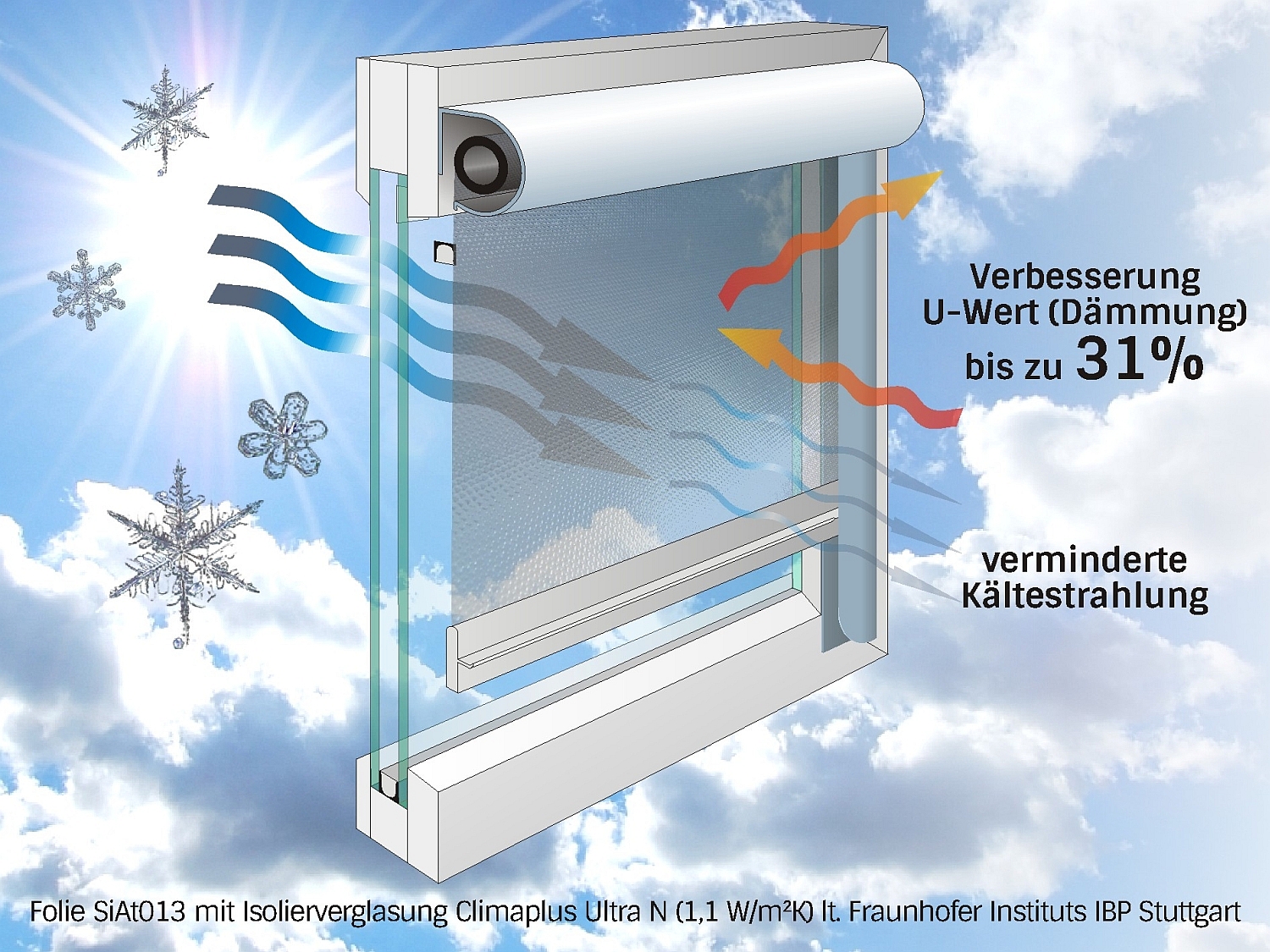 Sonnenschutzfolie, Hitzeschutz, Wärmeschutz, Fensterfolie